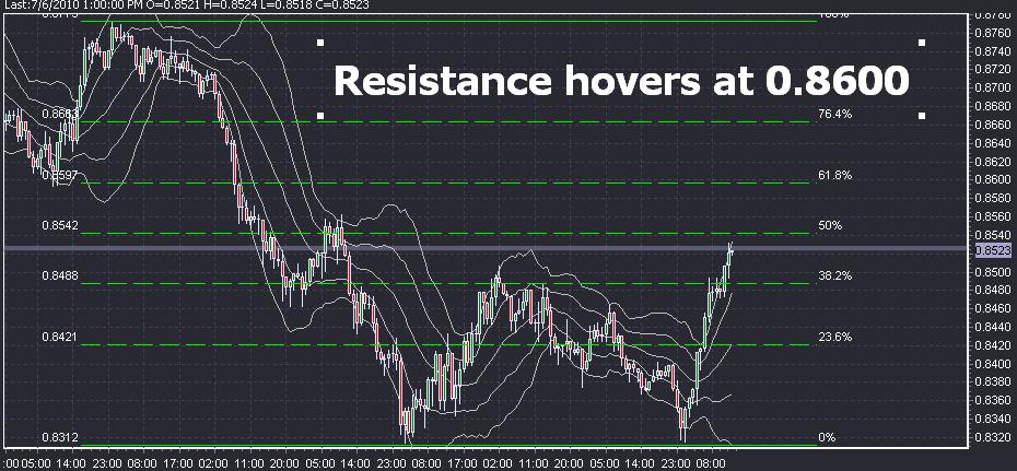 AUD/USD Technical Analysis- RBA's Hawks Give Aussie Wings AUD/USD Technical Analysis- RBA's Hawks Give Aussie Wings